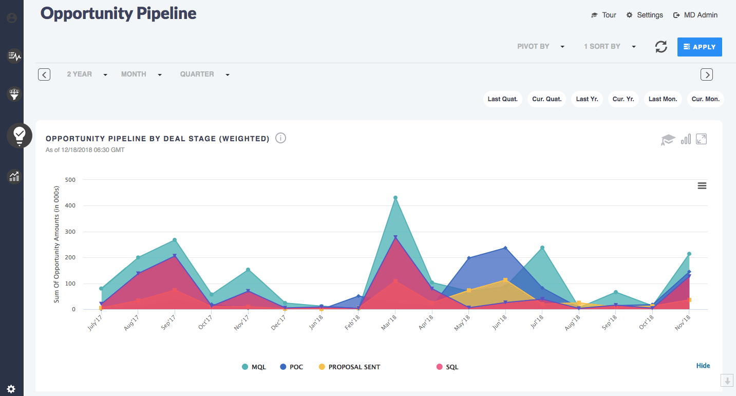 MoData Suite | Reviews, Pricing & Demos - SoftwareAdvice AU