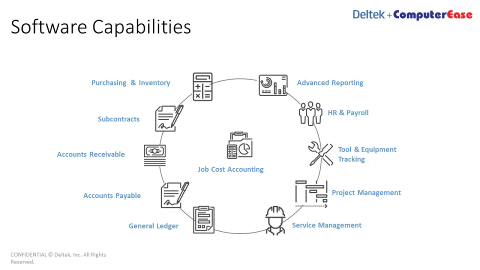ComputerEase Pricing, Alternatives & More 2022 - Capterra