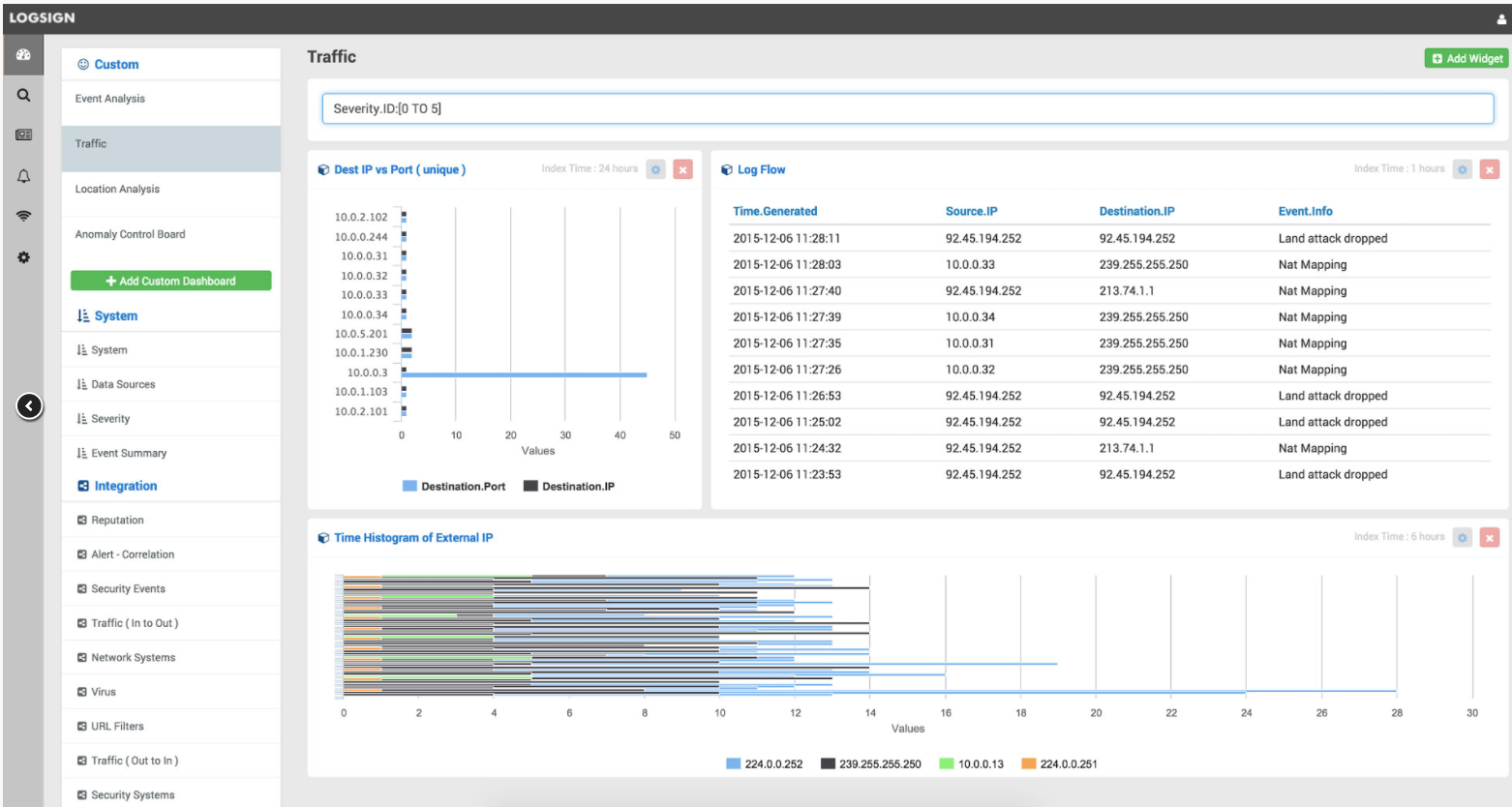 Logsign Software - Monitor security in real time with predefined dashboards and widgets