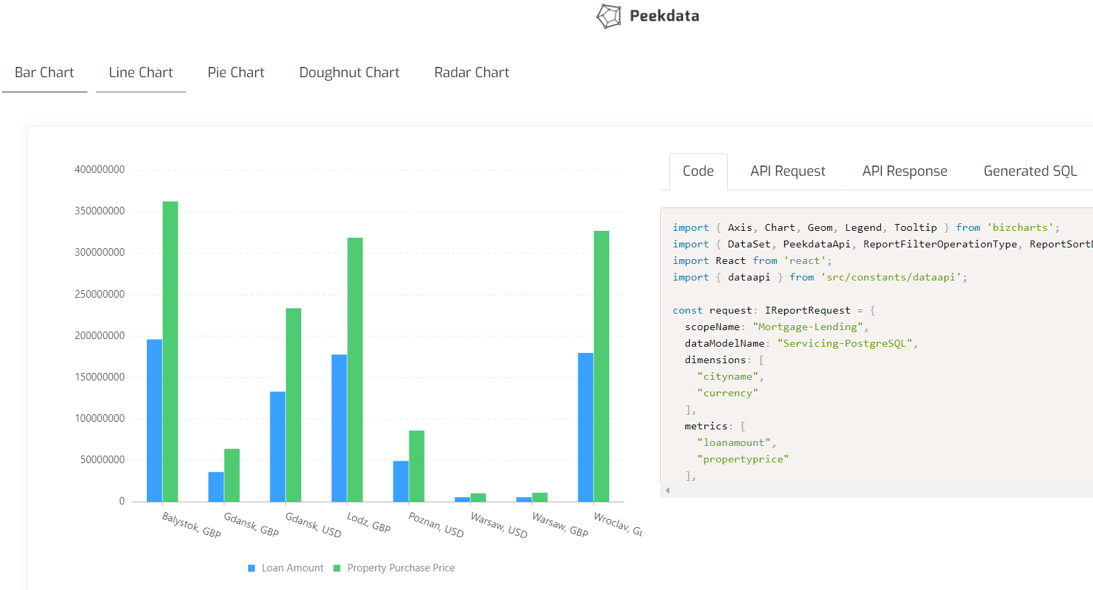 Peekdata - Prezzi, Recensioni, Informazioni - Capterra Italia 2024