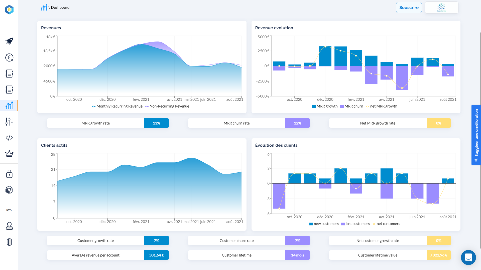 ProAbono Software - Comprehensive SaaS metrics for your business.