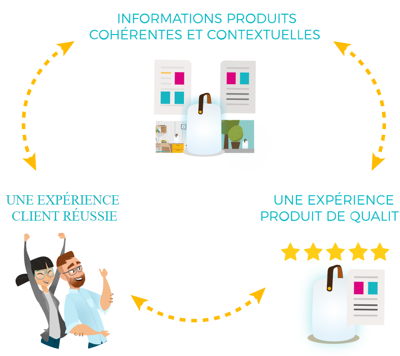 product experience management