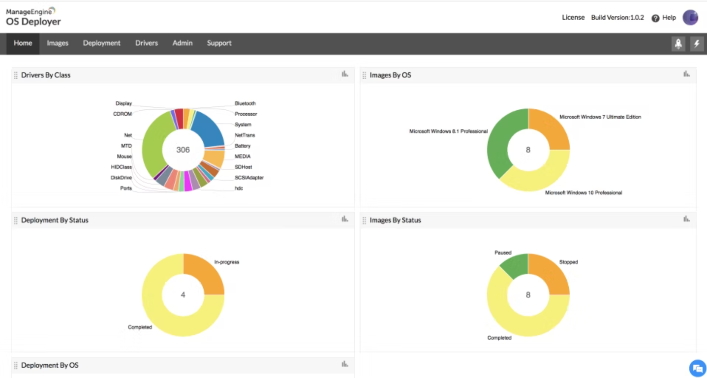 ManageEngine OS Deployer Software - ManageEngine OS Deployer home page