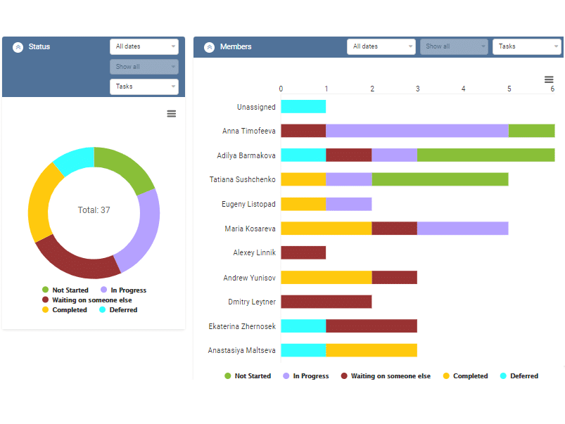Kanban Board Pricing, Reviews & Features Capterra Canada 2024