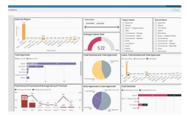 CreditCore Software - CreditCore dashboard