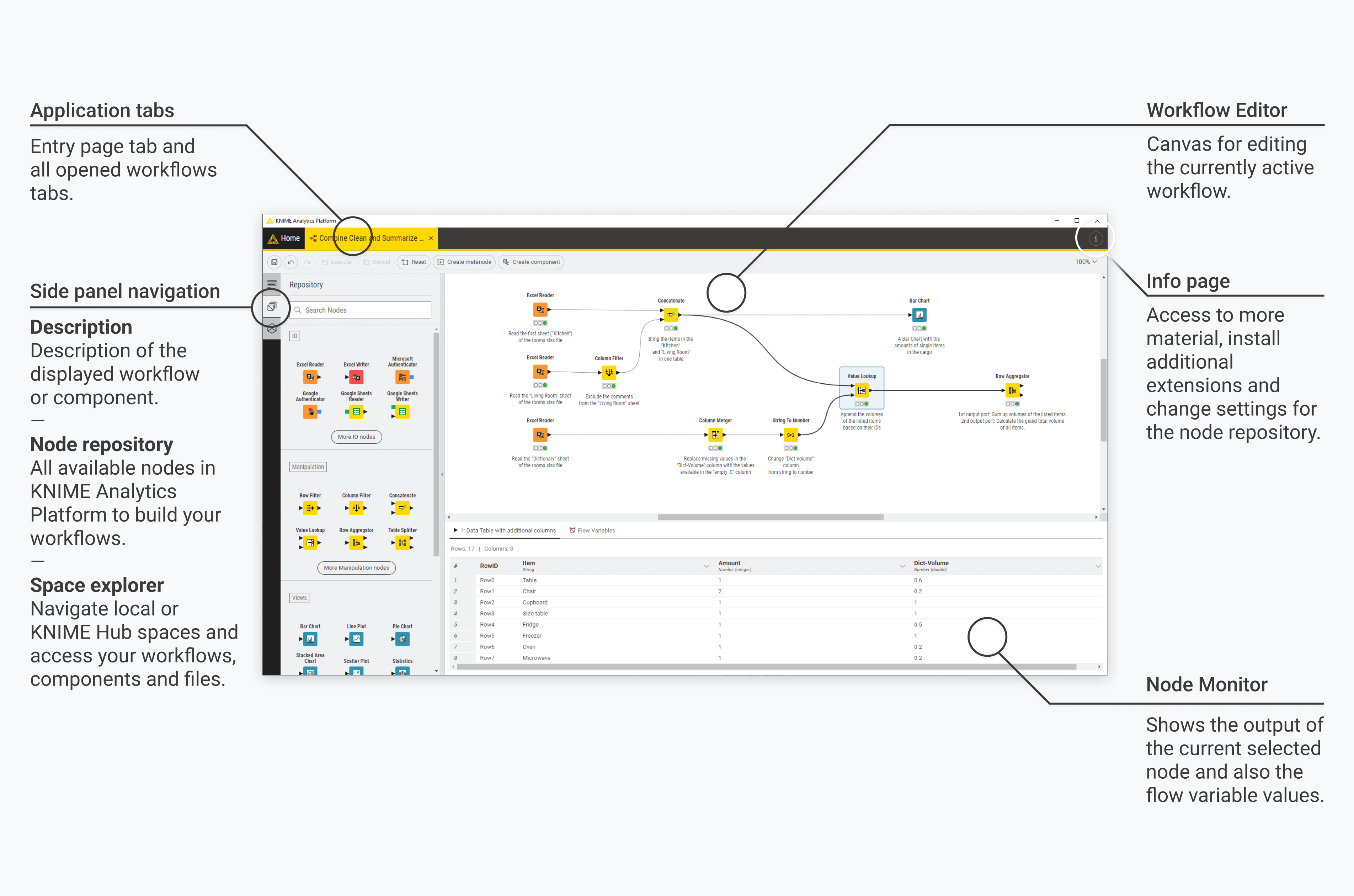 KNIME Analytics Platform Software - The KNIME Analytics Platform user interface - the KNIME Workbench - displays the current, open workflow(s). Here is the general user interface layout — application tabs, side panel, workflow editor and node monitor.