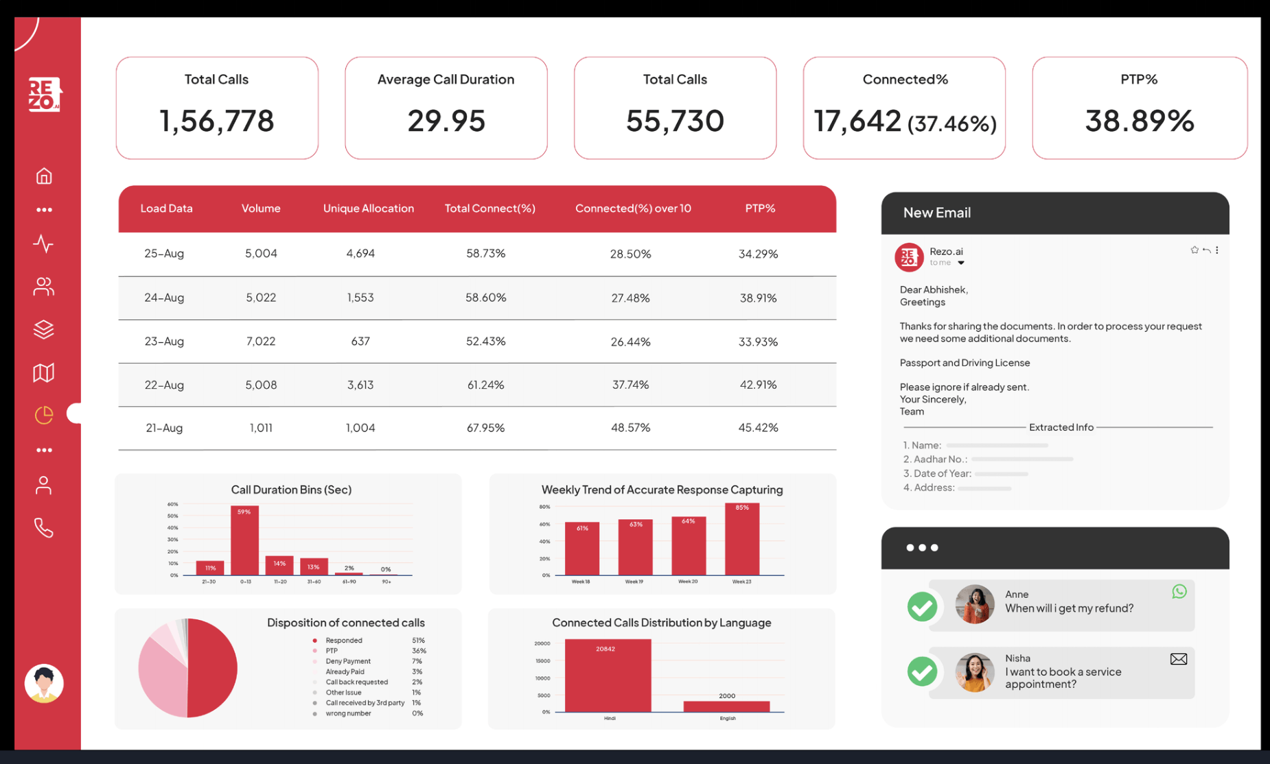 Rezo Software - Engage AI:  Automating and Personalizing Customer Interactions