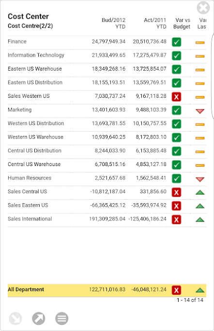 Reports can be filtered by department, employee, project, and more