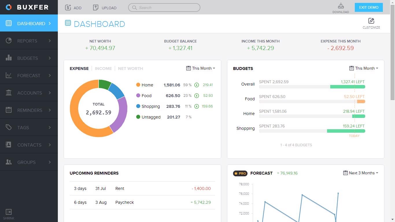 Buxfer screenshot: Buxfer's Insights Dashboard