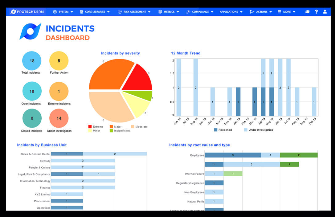 Protecht.ERM incidents