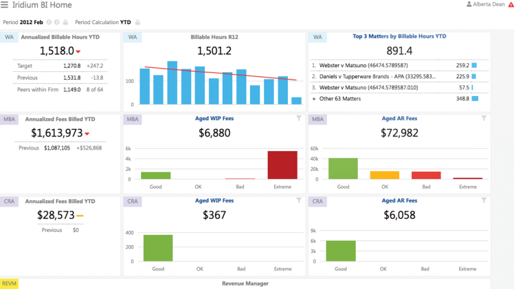 Iridium BI dashboard