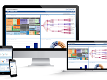 Izenda Business Intelligence Software - A rich set of visualizations