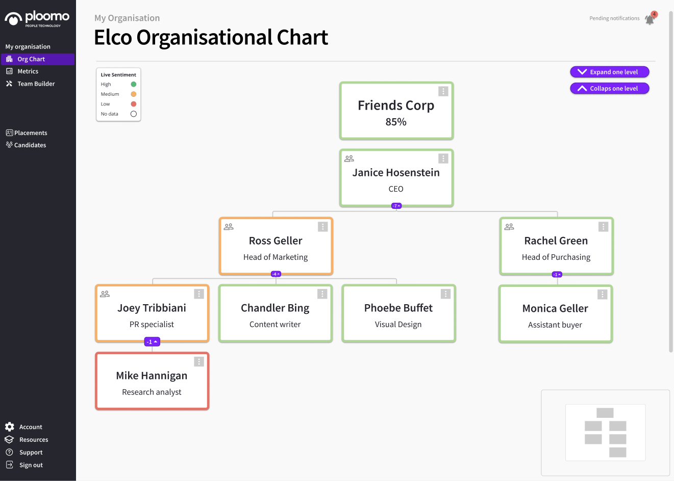 Ploomo screenshot: Ploomo organisational chart