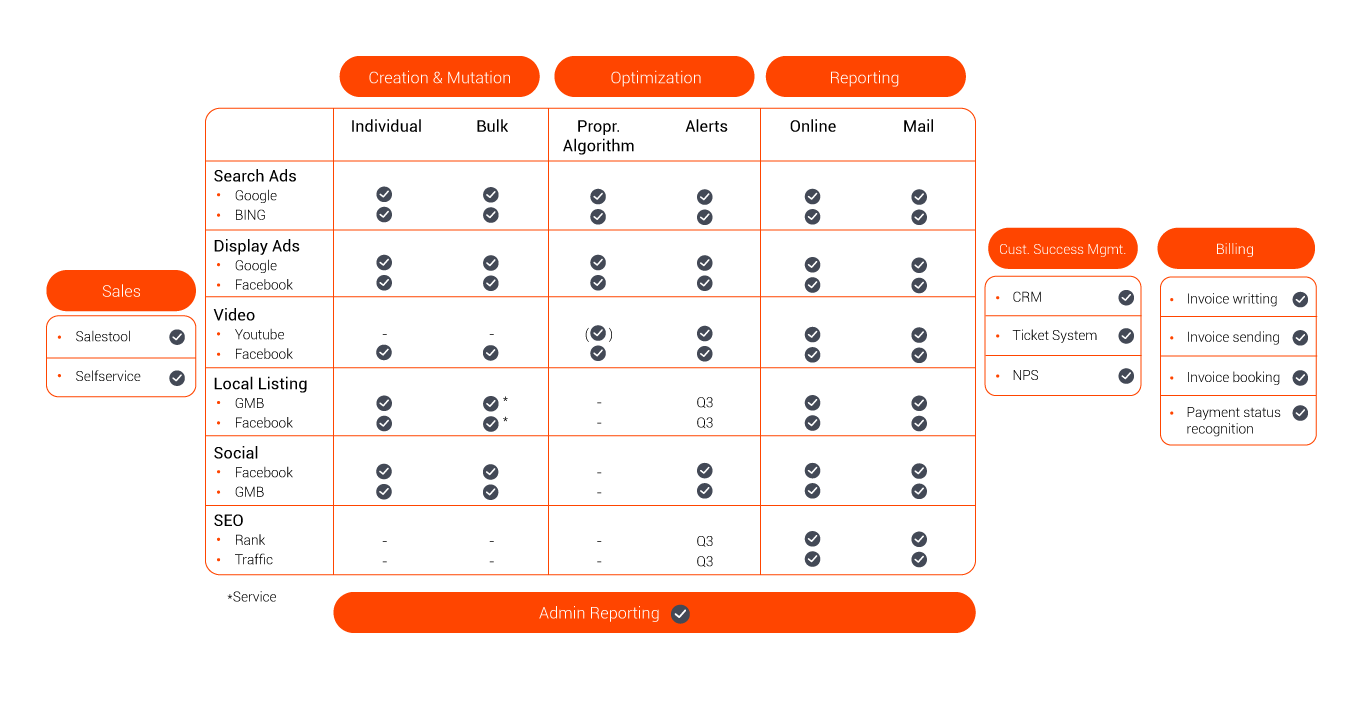 Adplorer Software - 2