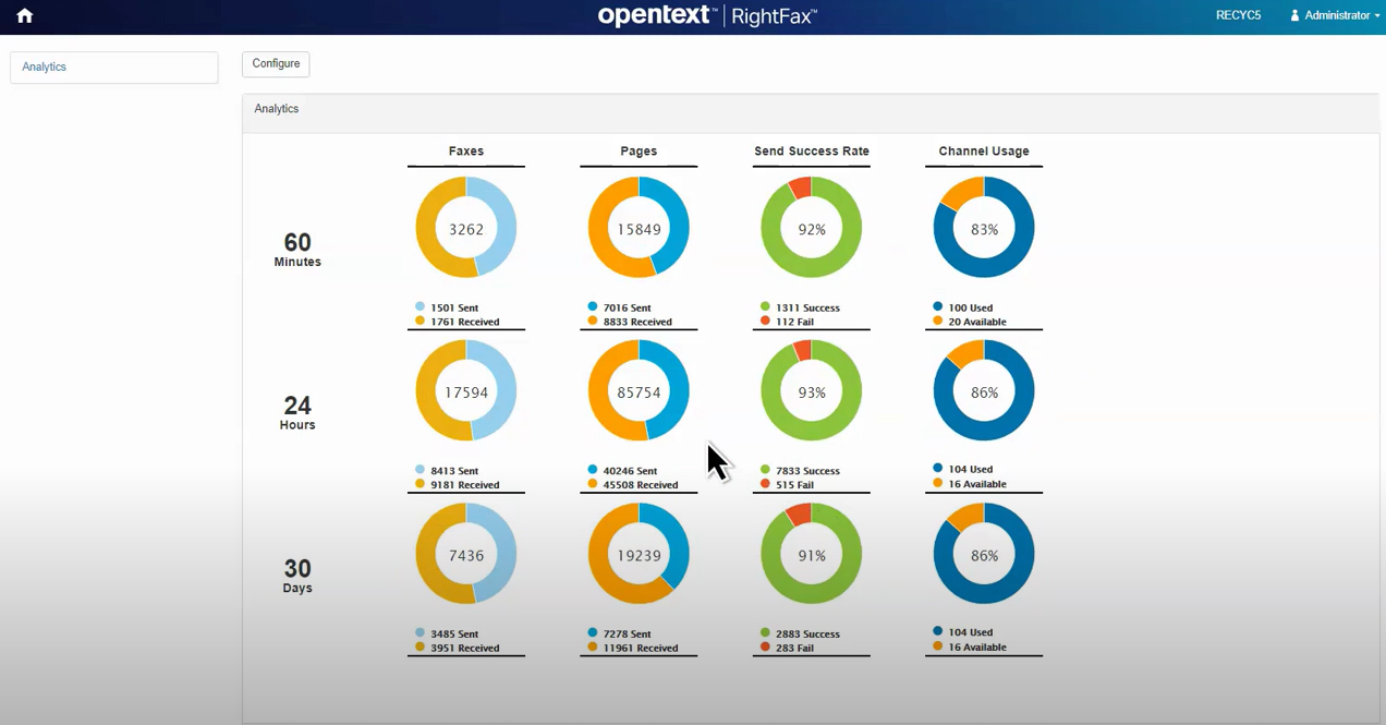 OpenText RightFax Software - Analytics