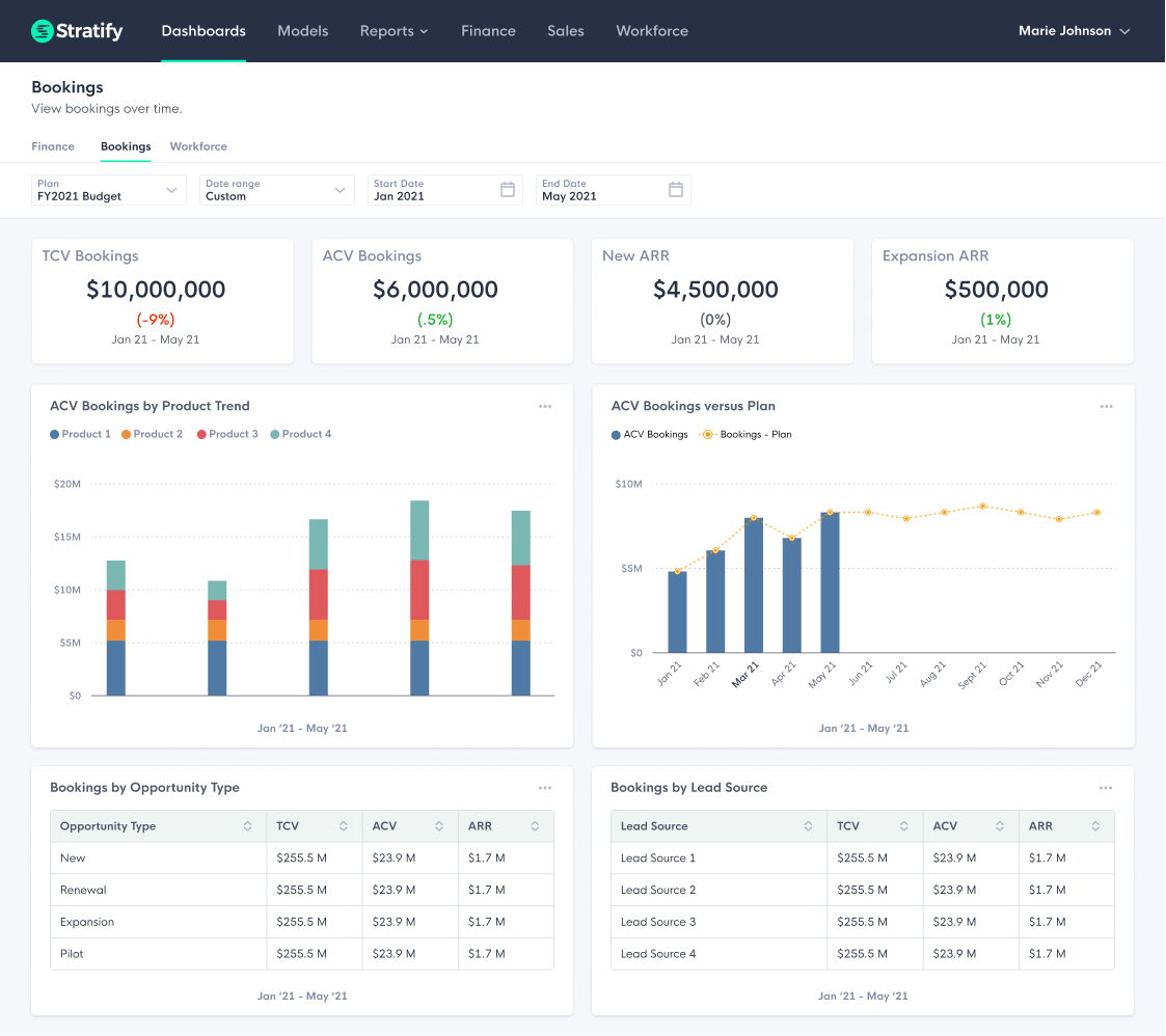 Stratify screenshot: Dashboards