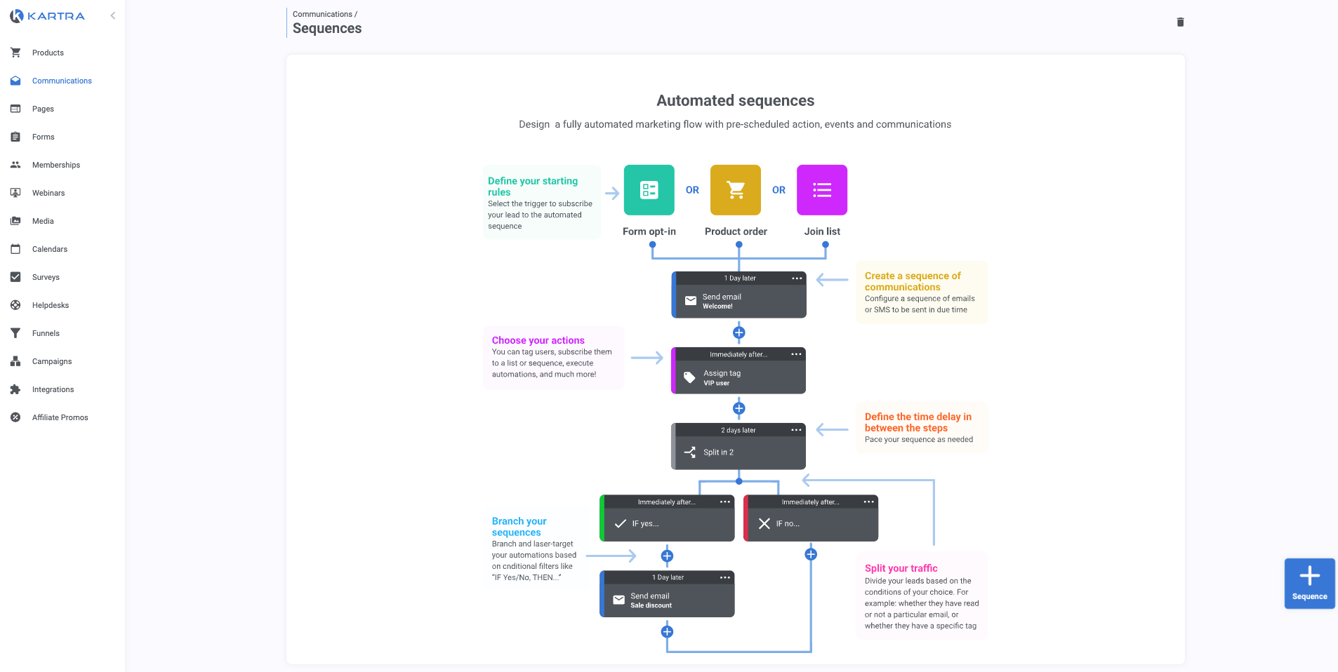 Kartra Software - Build email broadcasts and sequences with ease! To take things to the next level, you can add tags and other automations to your emails.