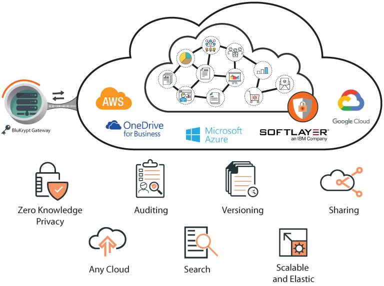 Secure Gateway-thumb