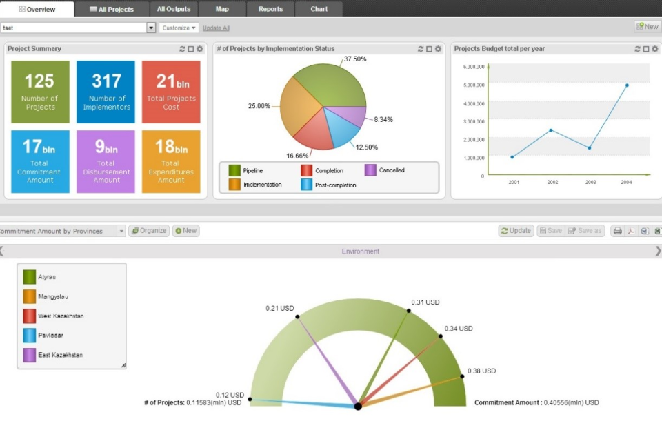 Executive Dashboard-thumb