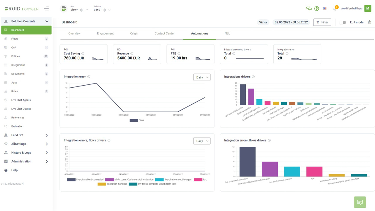 DRUID Software - Over 50 customizable KPIs that can be ordered and grouped in more than 10 dimensions to offer on-the-spot conversations insights and understanding. transform millions of daily interactions into hundreds of precalculated metrics, charts, and tables