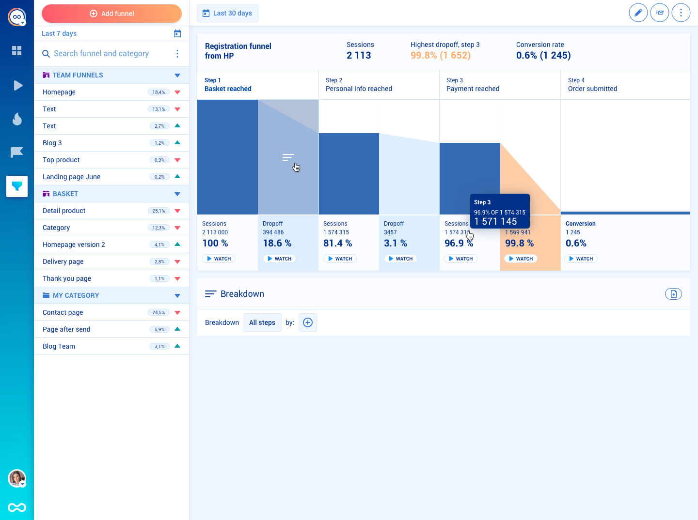 Smartlook Software - Funnels