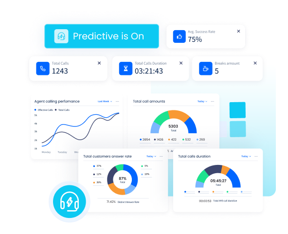 CommPeak Dialer screenshot: Dialer