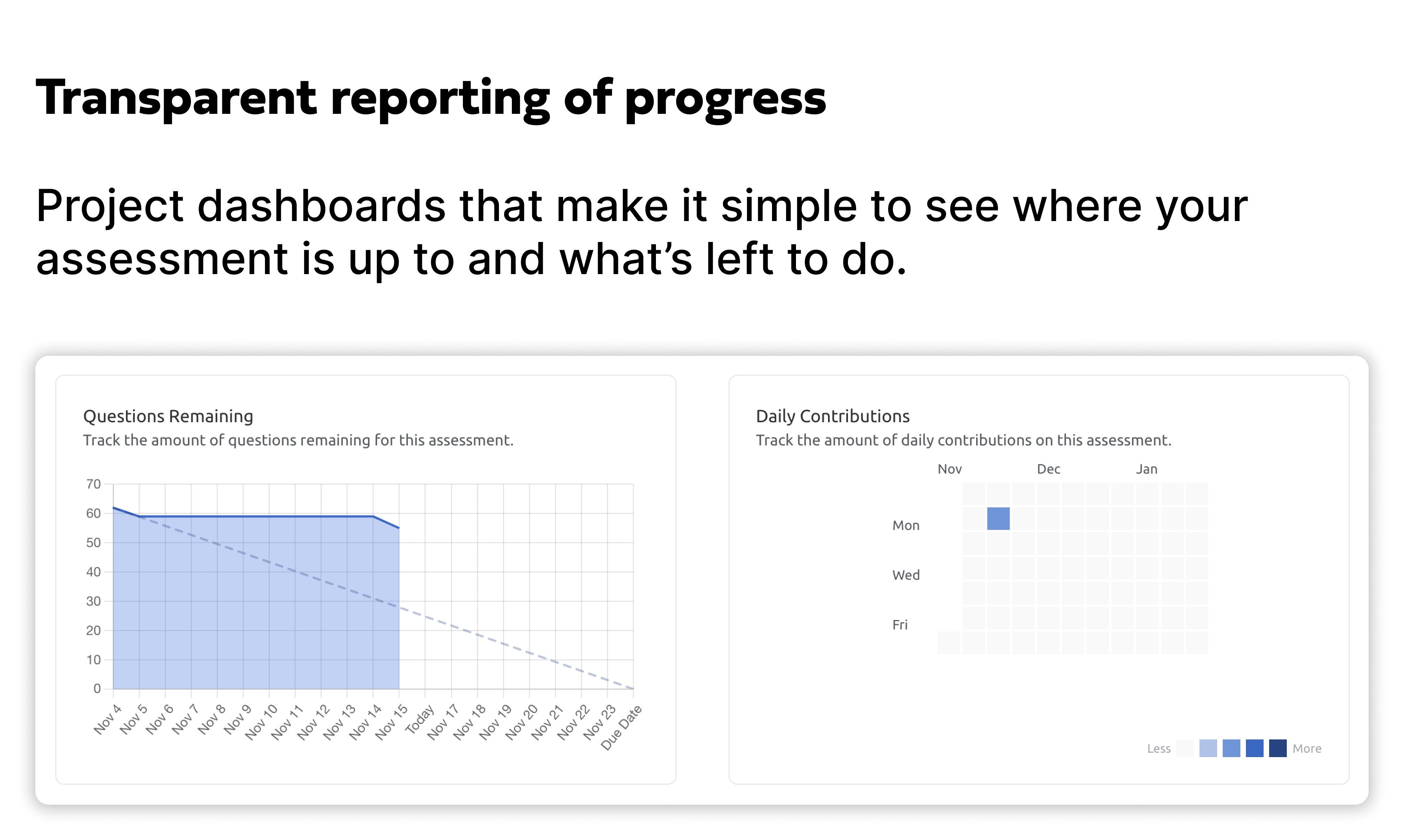 Transparent project reporting and clear insights