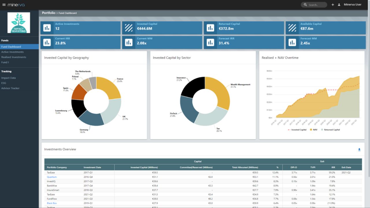 Minerva screenshot: Minerva’s Portfolio Monitoring gives a fund-level view and performance metrics for individual investments. Fund Managers can assess capital allocation, returns, and generate reports in various formats.
