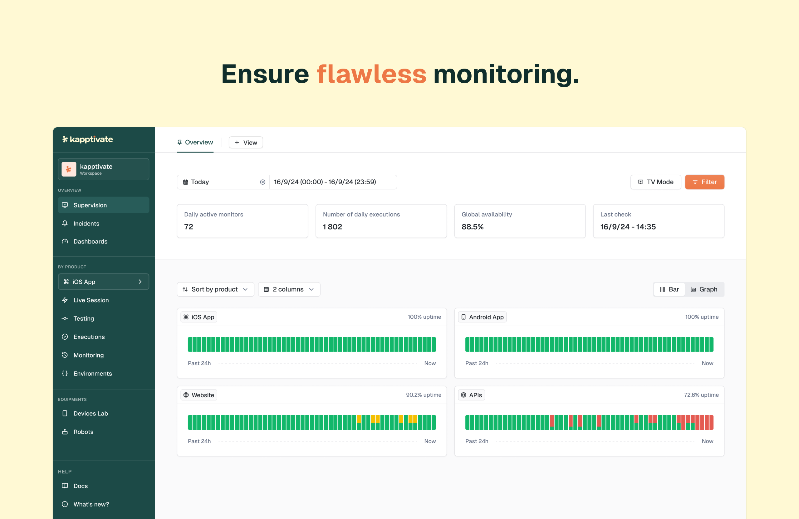 kapptivate Software - Ensure flawless monitoring.