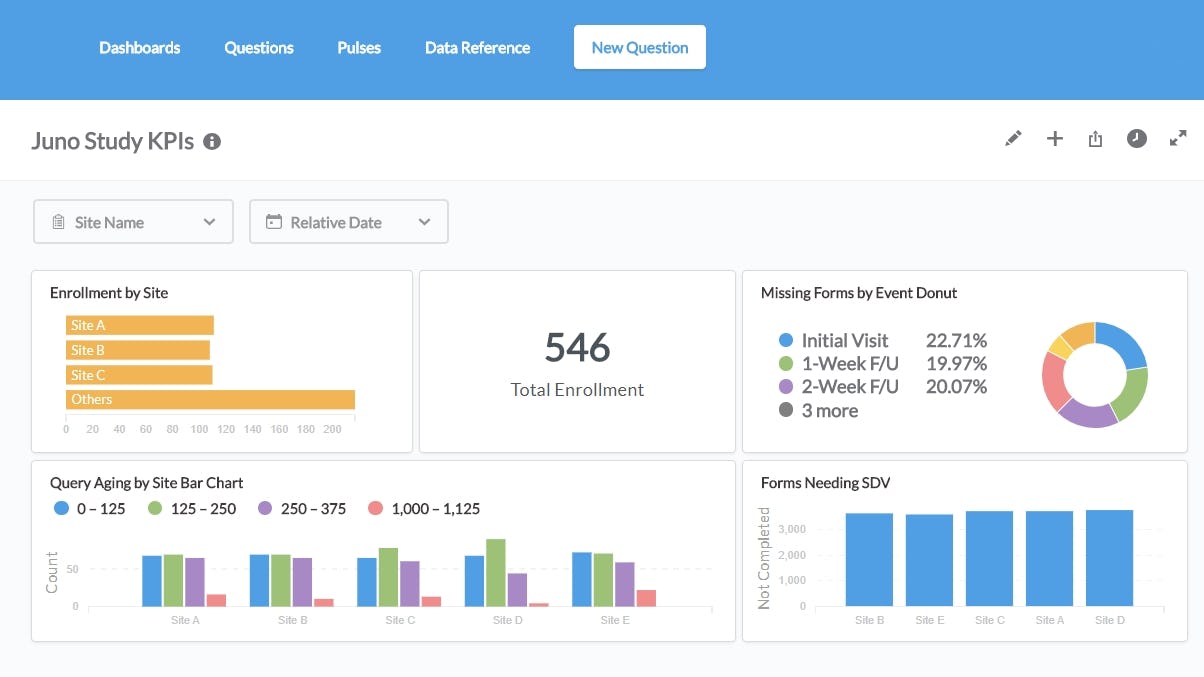 OpenClinica Logiciel - 4