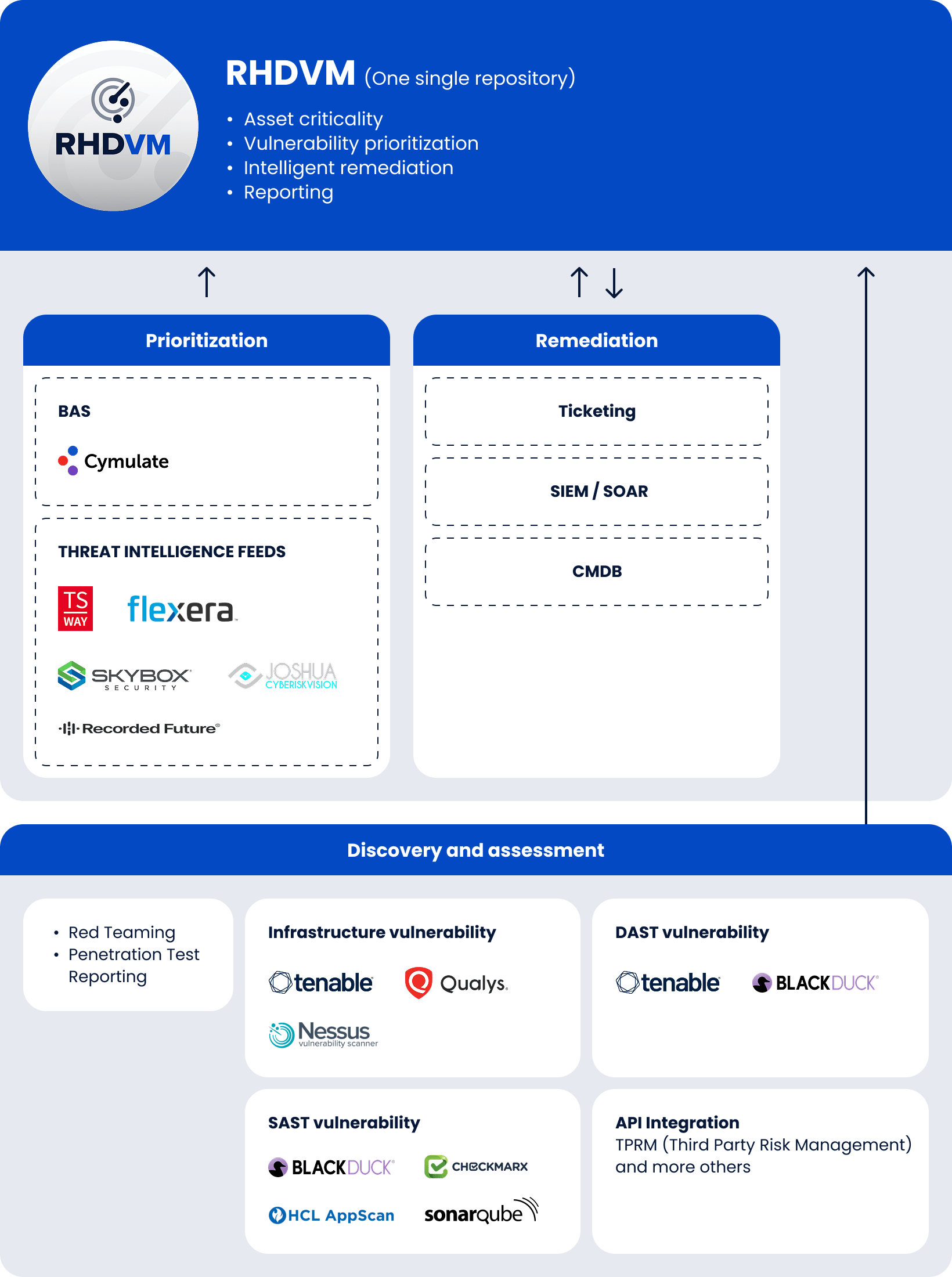 RHDVM screenshot: RHDVM discovery and assessment