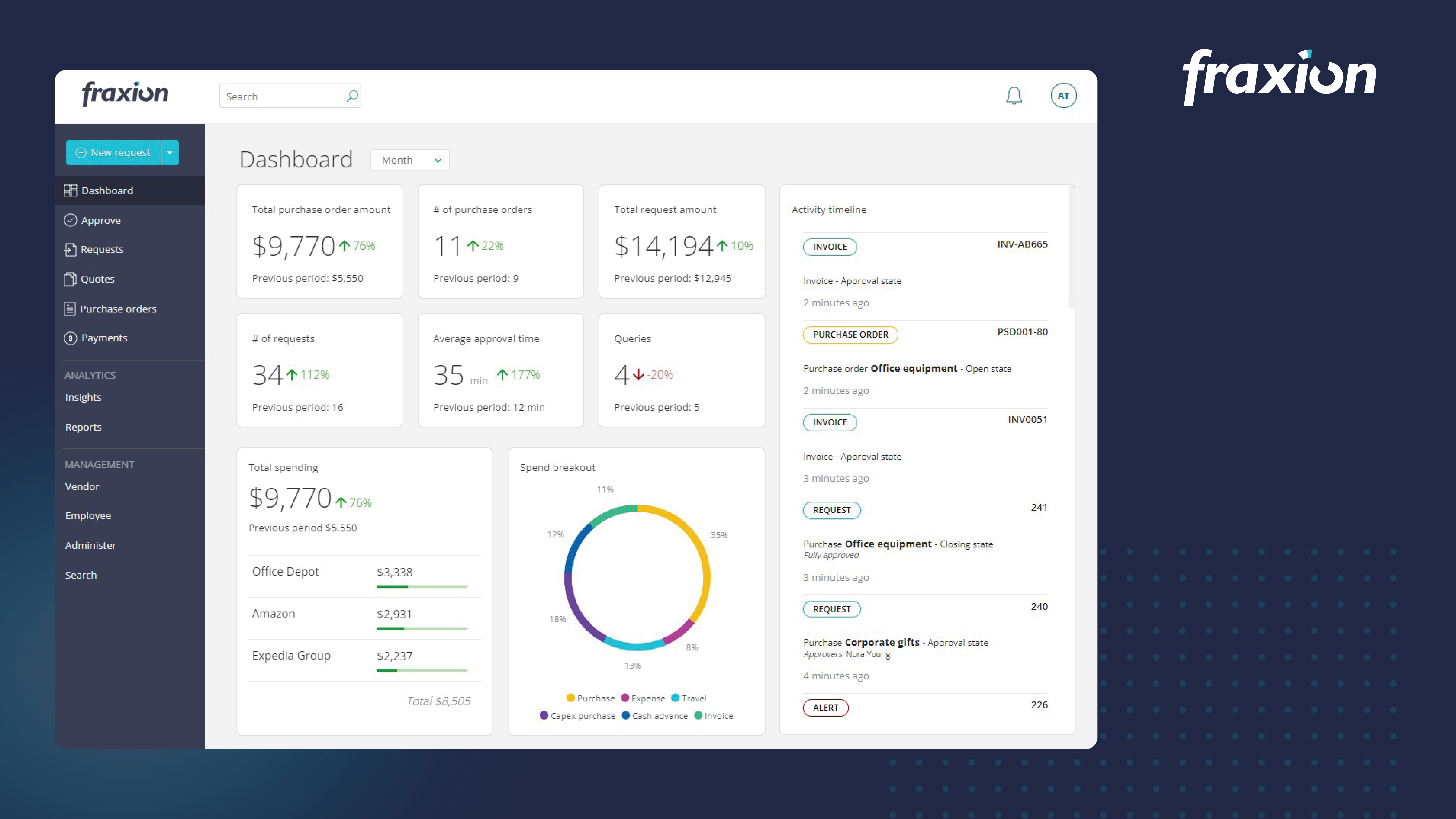 Dashboard displaying analytics cards and an activity