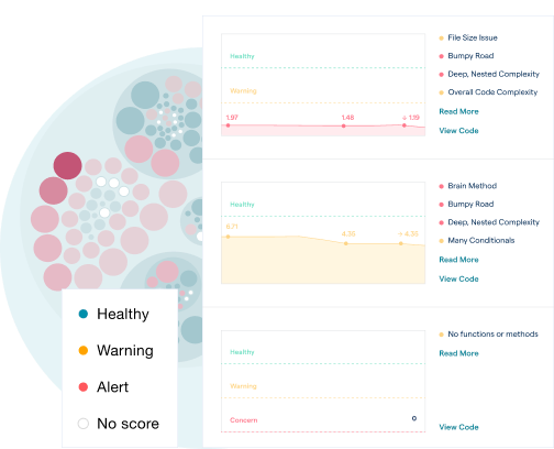 Improve code health of your codebase. CodeScene analyses your existing code and helps you set code health improvement goals. Start with an initial analysis, get actionable and prioritized insights and track progress towards your goals.