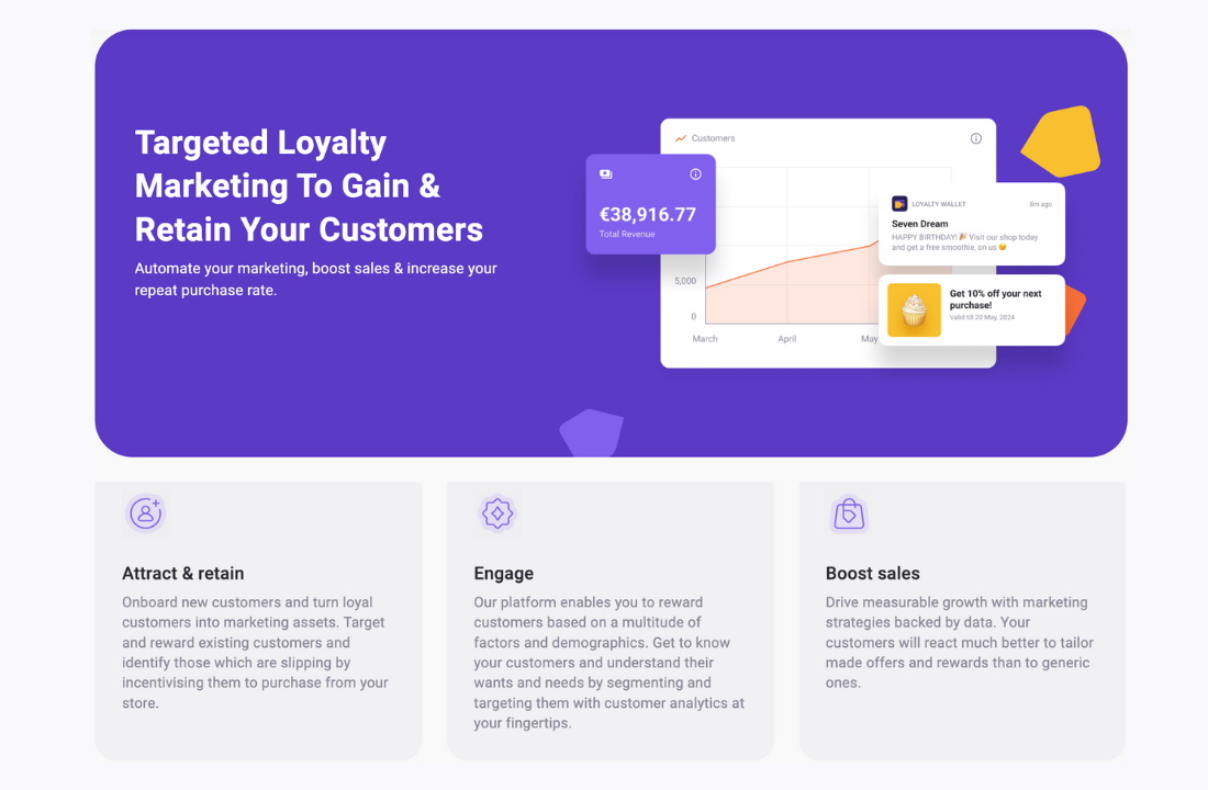 Overview of Loyale - Rewards Marketing Platform
