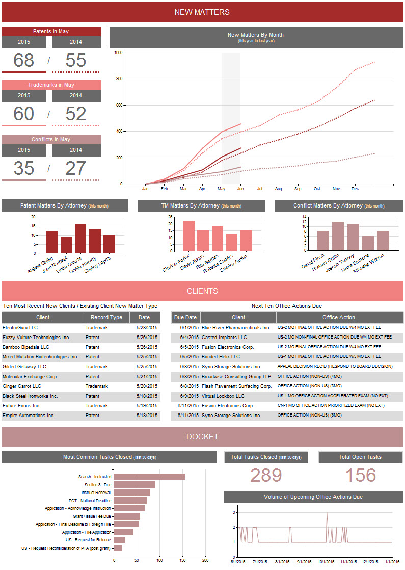 Express License Management Software - 2024 Reviews, Pricing & Demo