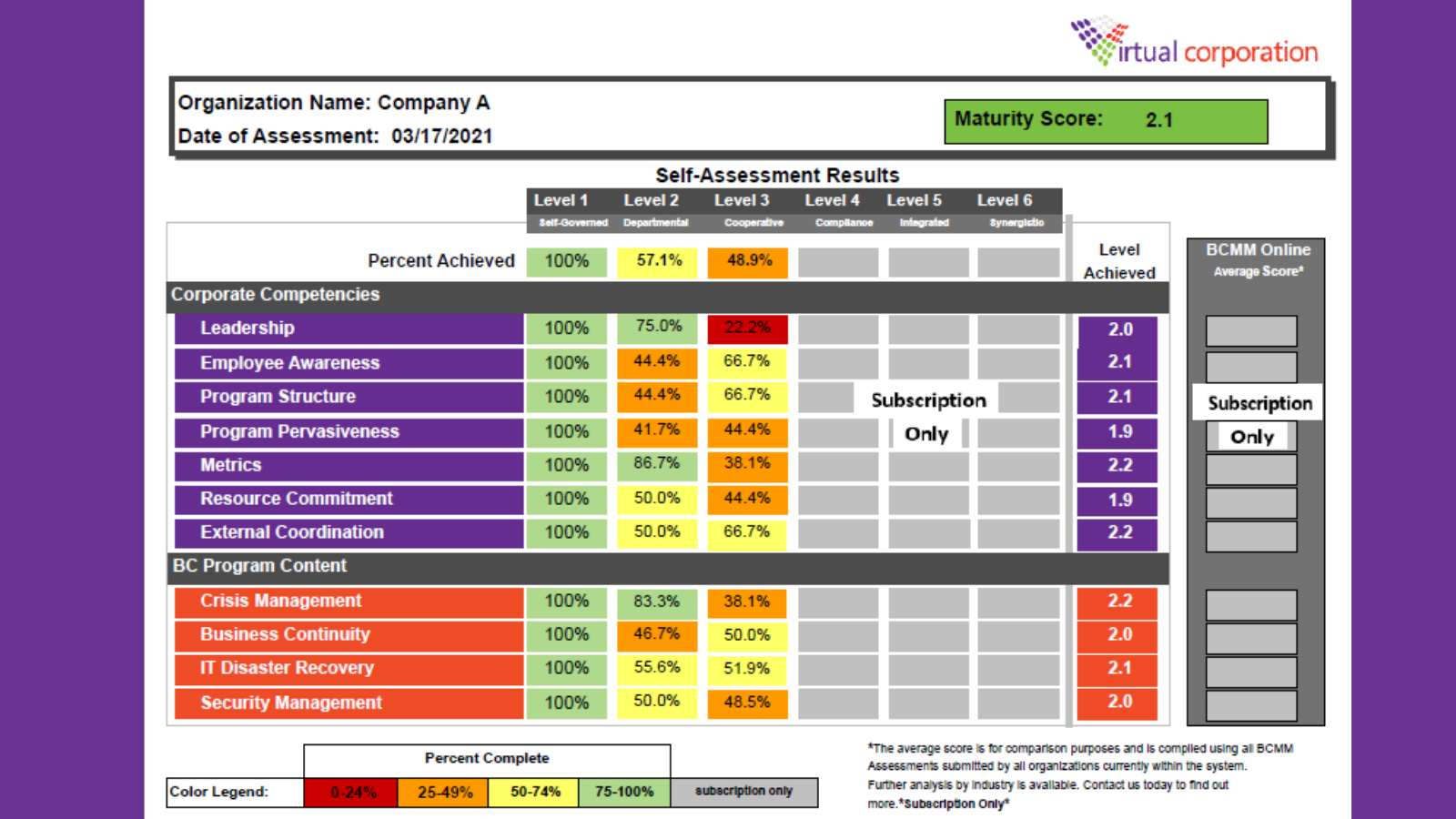 Business Continuity Maturity Model Software - BCMM Free Edition