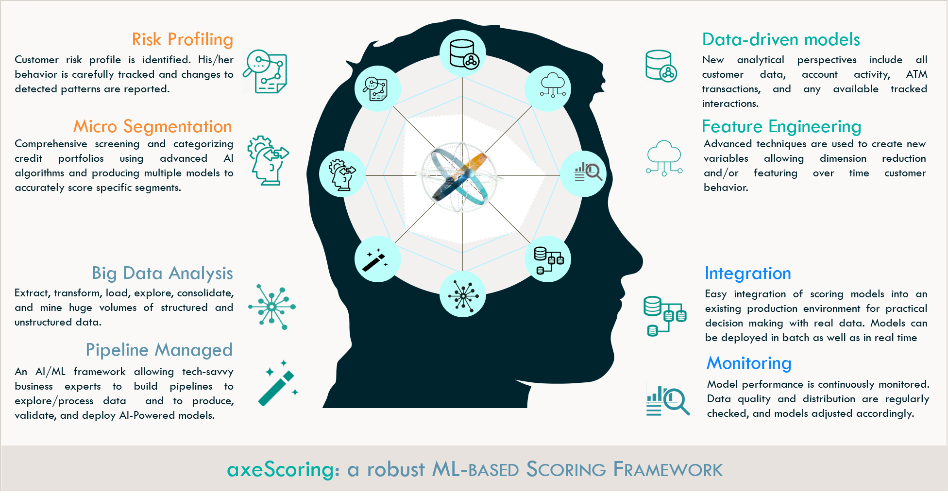 Axe Credit Portal Logiciel - 1