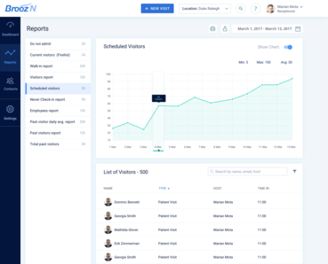 Real-time reporting for one location or all