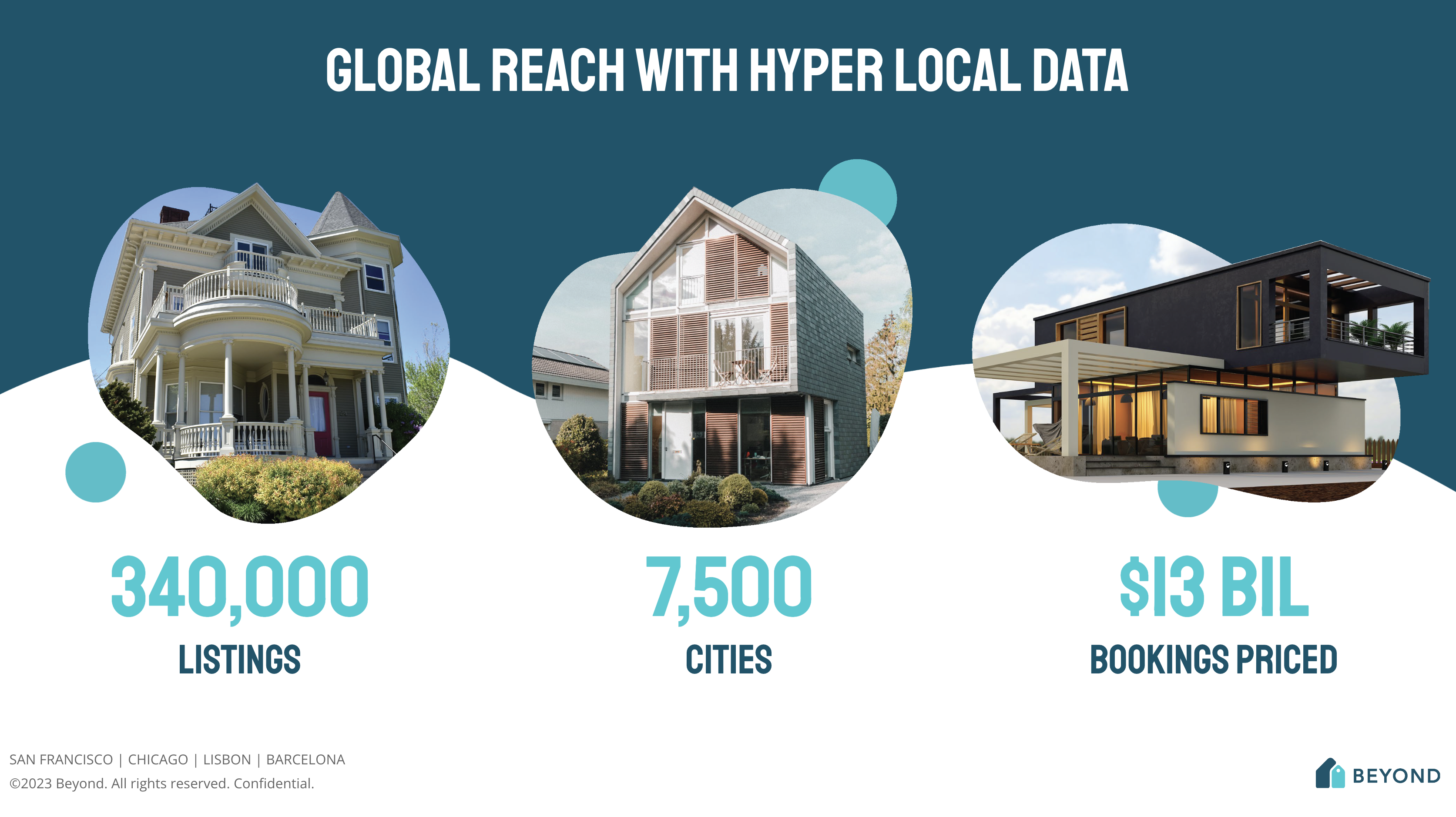 To date, we’ve helped on 330,000+ listings in more than 7,000 cities worldwide. Our partners have seen as much as a 40% increase in booking revenue by leveraging the tools on our platform.