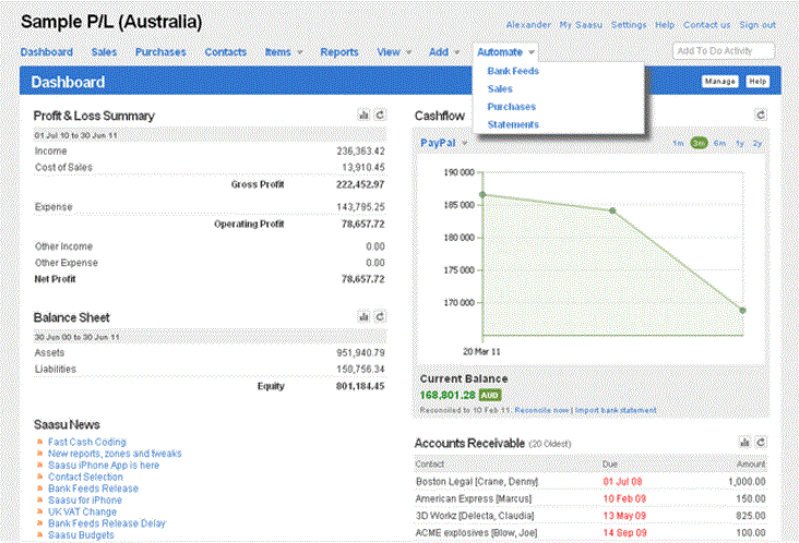 Profit and loss