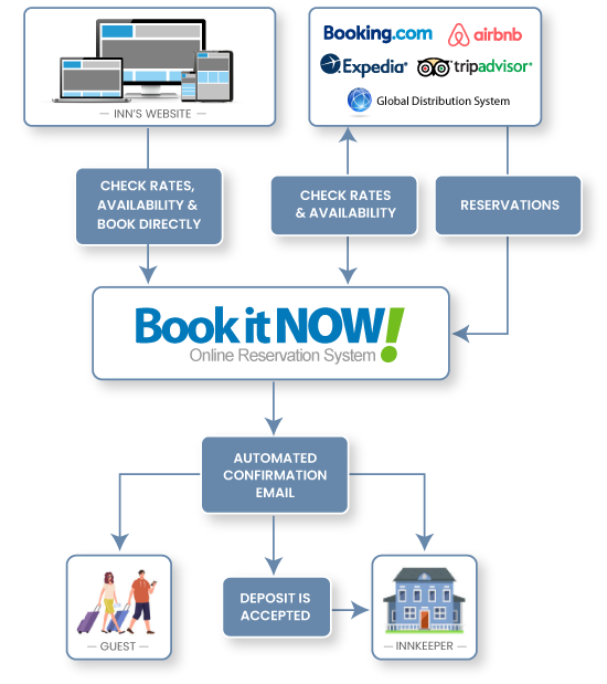Book It Now Software - 5
