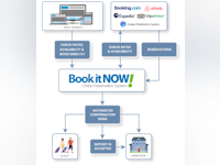 Book It Now Software - 5
