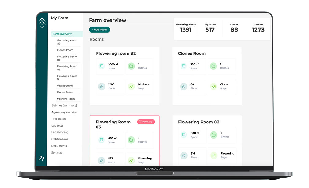 MyCrops Software - All-in-one control panel