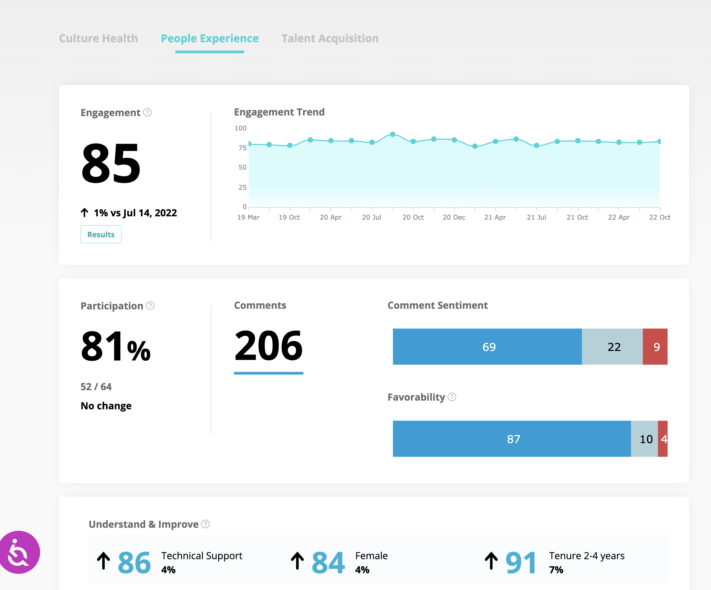 Fortay screenshot: Dashboard for an Engagement survey