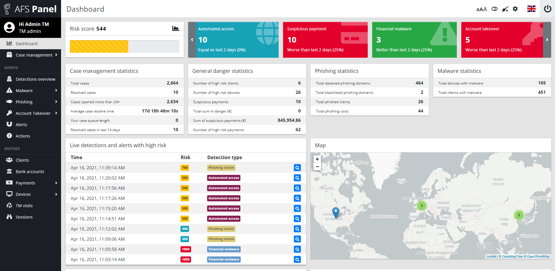 ThreatMark screenshot: ThreatMark AFS Panel Dashboard