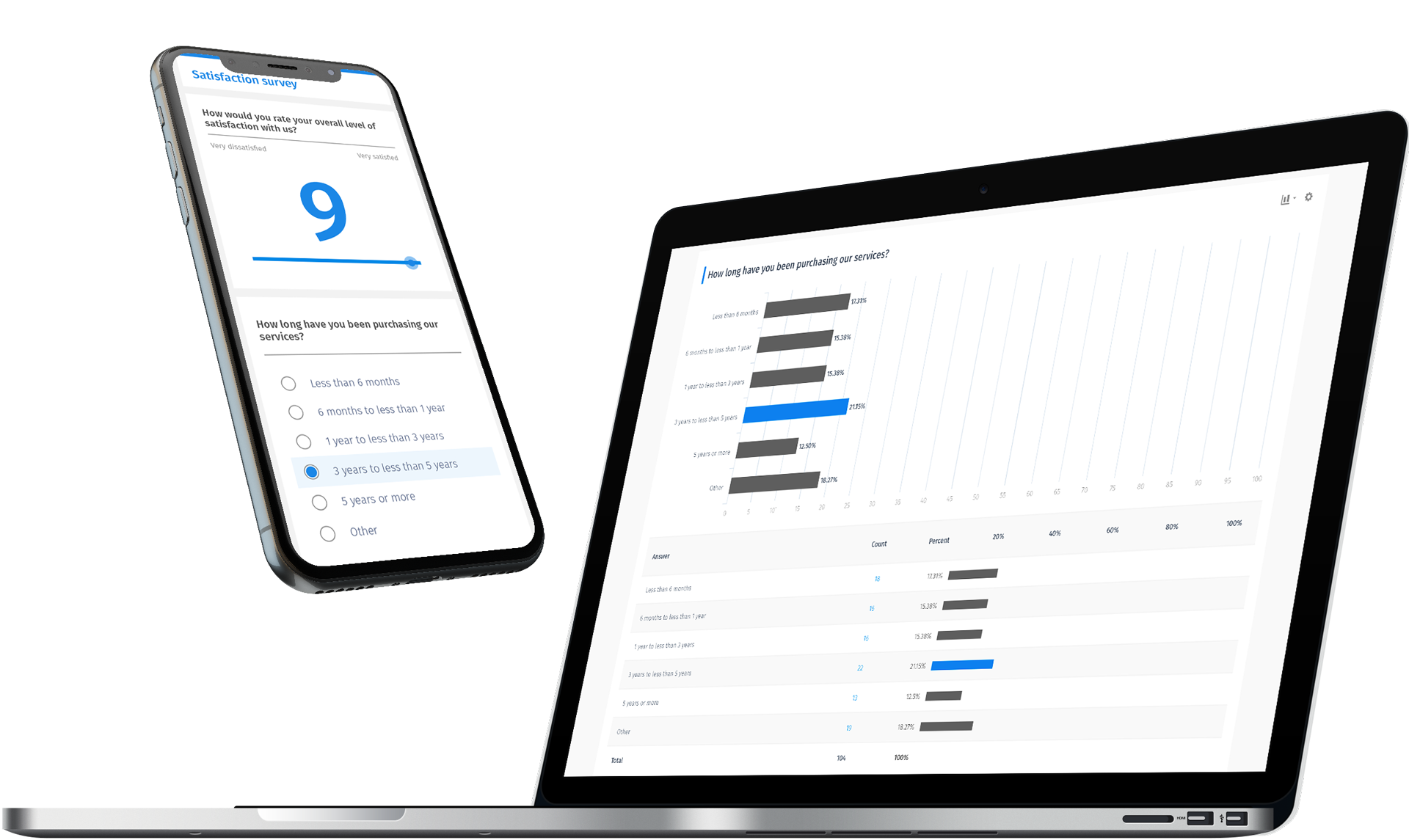 QuestionPro Software - QuestionPro Mobile Surveys and Data Analytics