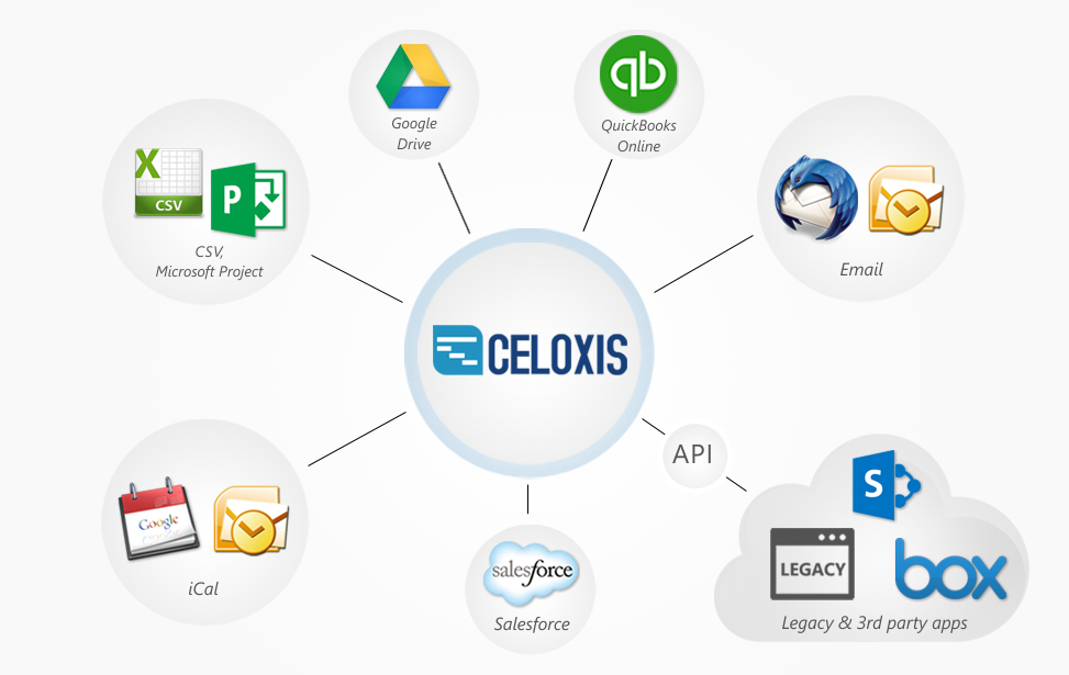 Celoxis Software - Integrations & API
