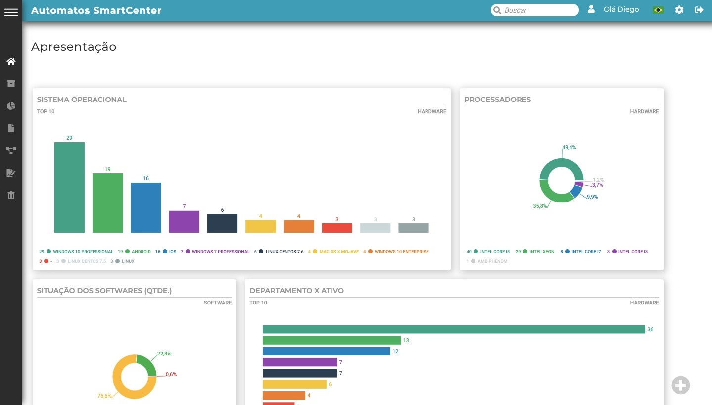 Automatos Software - Automatos dashboard