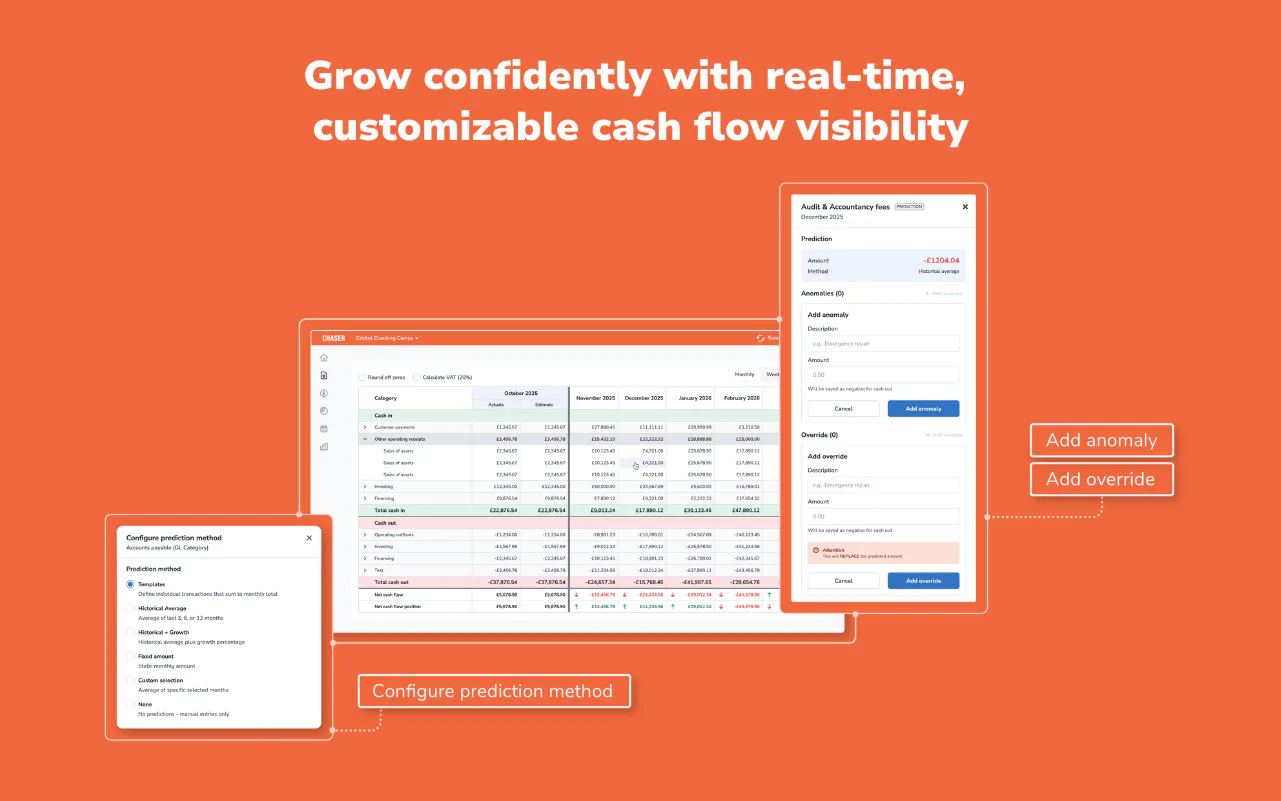 Chaser Reviews, Cost & Features | GetApp Australia 2026