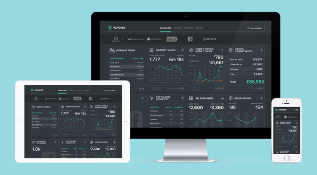 Review business data on laptop, desktop or mobile